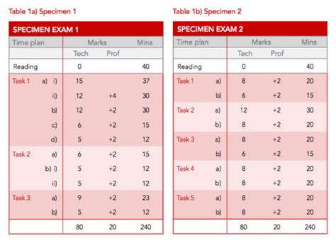 How To Pass Acca Strategic Business Leader Learnsignal