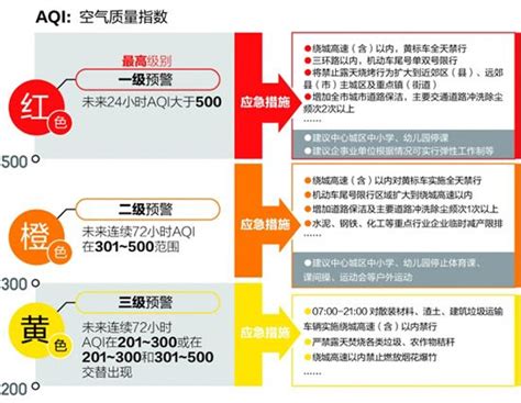 成都重污染天气应急预案正式出台 人民网四川频道 人民网