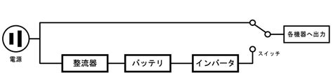 落雷による突然の停電対策に使える！ “パススルー充電機能”を活用できる「ポータブル電源」の選び方：“ポータブル電源”活用でお手軽upsを実現