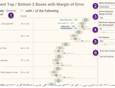 How To Visualize Likert Scale Data In Tableau Data Revelations