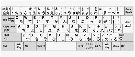 faces   symbols