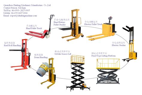 Different Types Of Forklift Trucks