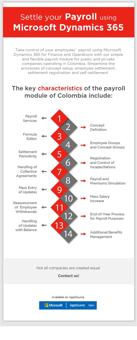 Payroll With Dynamics 365 ERP Software AlfaPeople Global