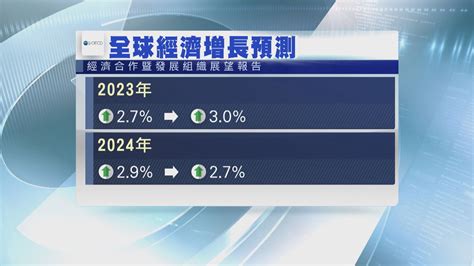 Oecd：加息及中國經濟走弱下 全球經濟將放緩 Now 新聞