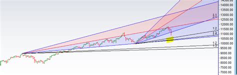 Nifty Weekly Forecast For Sep Expiry Bramesh S Technical Analysis