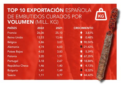 El Consorcio Del Chorizo Espa Ol Aumenta Su Etiquetado En Espa A En