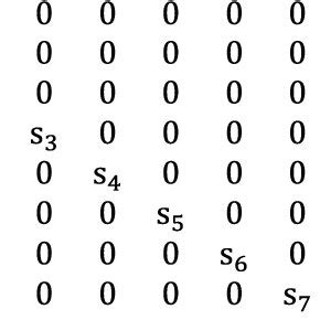 Leslie Matrix Representing The Dynamics Of An Atlantic Puffin