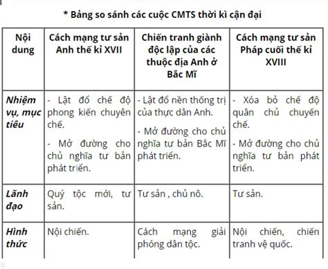 Mới Nhất 1918 Hình Thức Cách Mạng Tư Sản Anh Cập Nhập 39 Ngày Trước