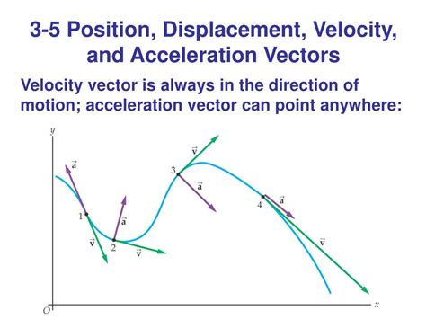 Ppt Chapter Vectors In Physics Powerpoint Presentation Free