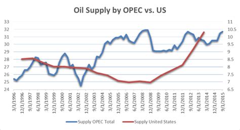 Oil Volatility Overlooks Supply Factors Metals Ebb On Soft Data