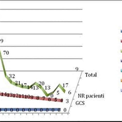 SAH cases assessed by Hunt & Hess scale | Download Scientific Diagram