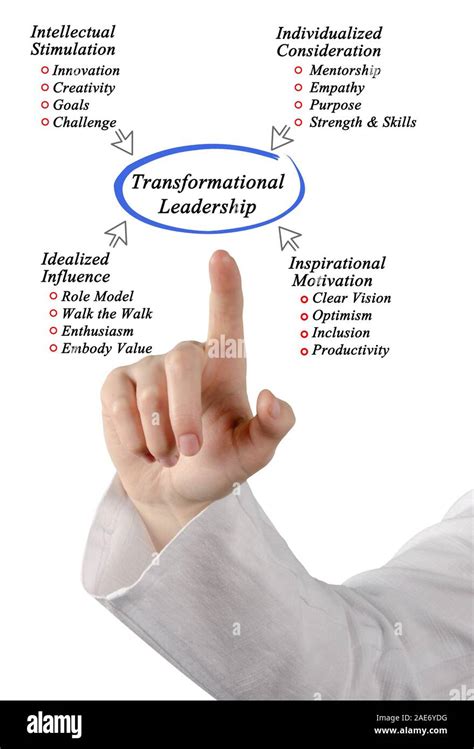 Transformational Leadership Hi Res Stock Photography And Images Alamy