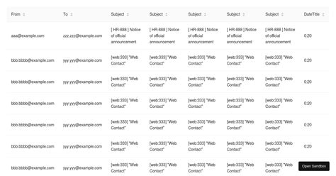 Antd Table Examples Codesandbox