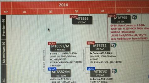 Mediatek Mt El Procesador Octa Core Lte Y Bits Para Rivalizar