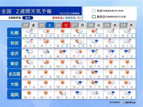 27～28日は全国的に荒天 その後は強い寒気 九州で雪か 真冬の寒さ 2週間天気 みひろんのブログ