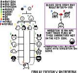 11+ Tamagotchi Gen 1 Growth Chart