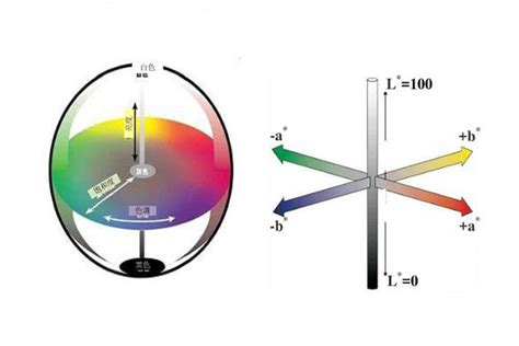 色差仪基于cie定义的颜色空间有哪些？怎么转换？ 色差检测资讯网