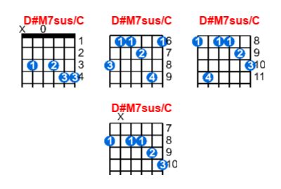 D M7sus C Guitar Chord Meta Chords