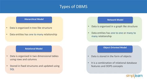 PPT - Introduction To DBMS - Database Management System | What Is DBMS ...