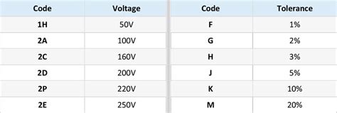 Full Range Ceramic Capacitor Code Chart Nimfaton