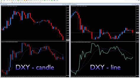 Add The US Dollar Index To Your MT4 Platform With The DXY Index YouTube