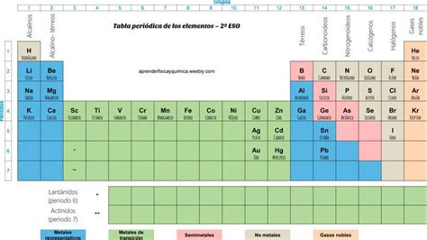 Tablas Peri Dicas F Sica Y Qu Mica Para Eso Y Bachillerato 187920 Hot