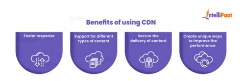 What Is A Content Delivery Network Cdn Explained