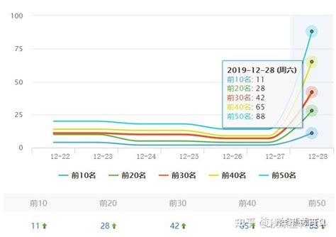 Seo是什么职业怎么才能成为的seo从业者 知乎