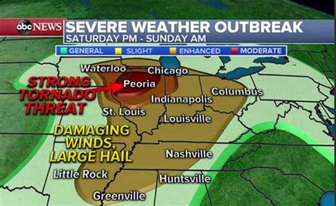 Significant Severe Weather Outbreak Forecasted Tornadoes Possible