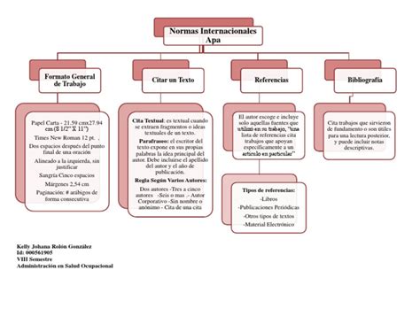 Mapa Conceptual Normas Apa Pdf