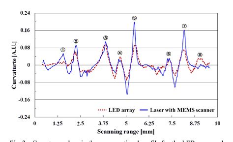 Figure From A Finger Vein Imaging And Liveness Detection For Identity