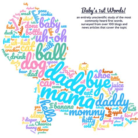 The Most Common First Baby Words (an Unauthoritative Collection)