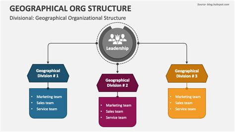 Geographical Org Structure PowerPoint and Google Slides Template - PPT Slides