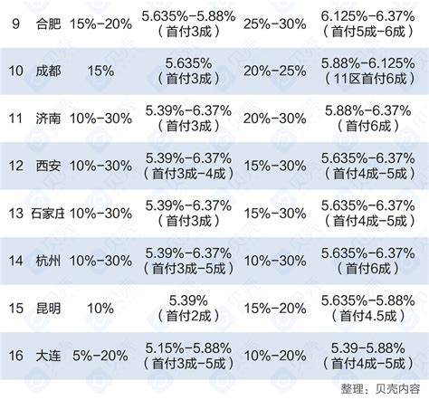 刚需与时间正在赛跑 石家庄房贷利率上浮购房者何去何从？