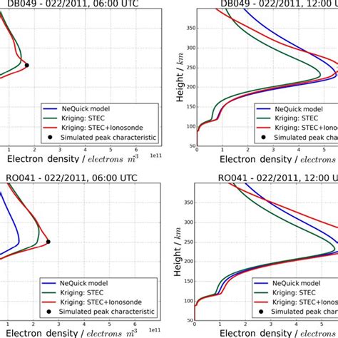 Simulation Scenario Comparison Of Electron Density Profiles Estimated