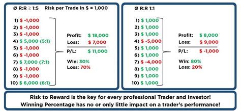 The Irrelevance Of Winning Percentages In Trading And Investing In The