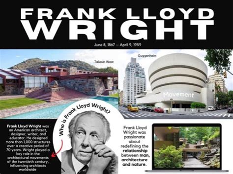 Frank Lloyd Wright Poster Teaching Resources