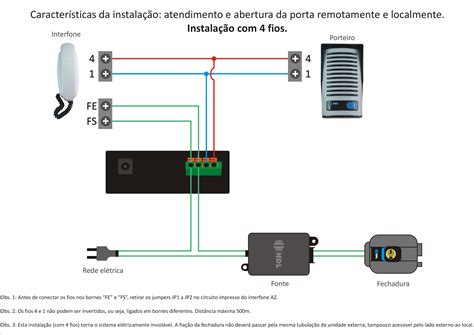 Itcell Peg Iconnect Tecnologia