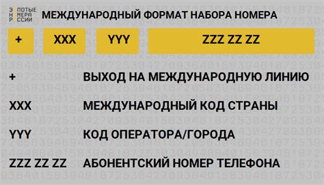 Телефонные коды стран - ТопНомер.ру
