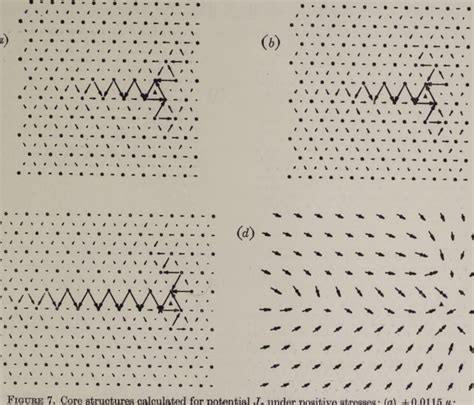 Figure 7 From The Effect Of Shear Stress On The Screw Dislocation Core