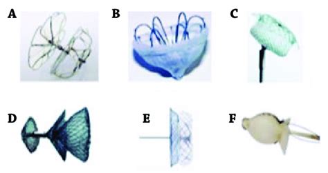 Devices Used For Percutaneous Occlusion Of The Left Atrial Appendage In