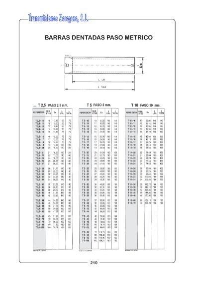 BARRAS DENTADAS PASO METR