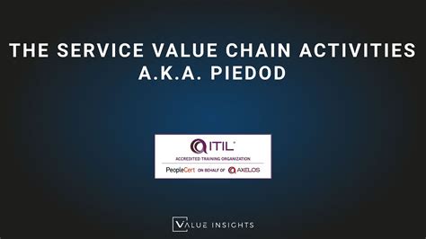 Itil® 4 Foundation Exam Preparation Training The Service Value Chain Activities Aka Piedod