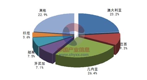 2014年全球铝土矿开采现状及铝土矿资源分布格局分析智研咨询