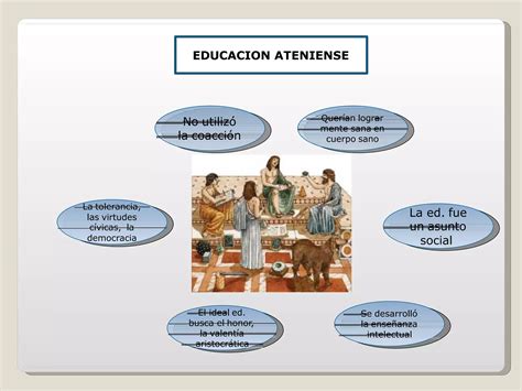 Educación En La Sociedad Primitiva Y Esclavista Ppt