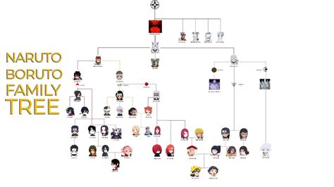 otsutsuki clan members family tree - Of Import Chronicle Picture Archive