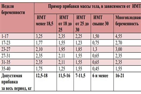 Набор Веса По Сунне: Как Правильно Набирать Массу С Помощью ...