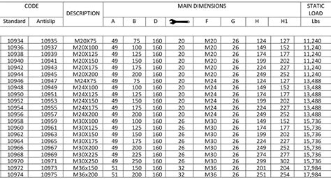 Ss Round Bar Weight Calculator