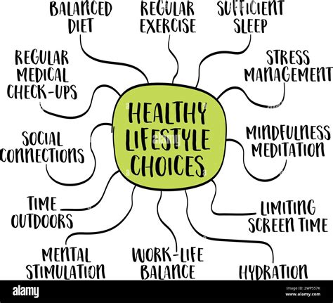 Examples Of Healthy Lifestyle Choices Mind Map Infographics Vector