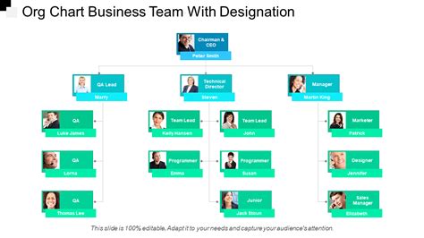 Sales Team Org Chart